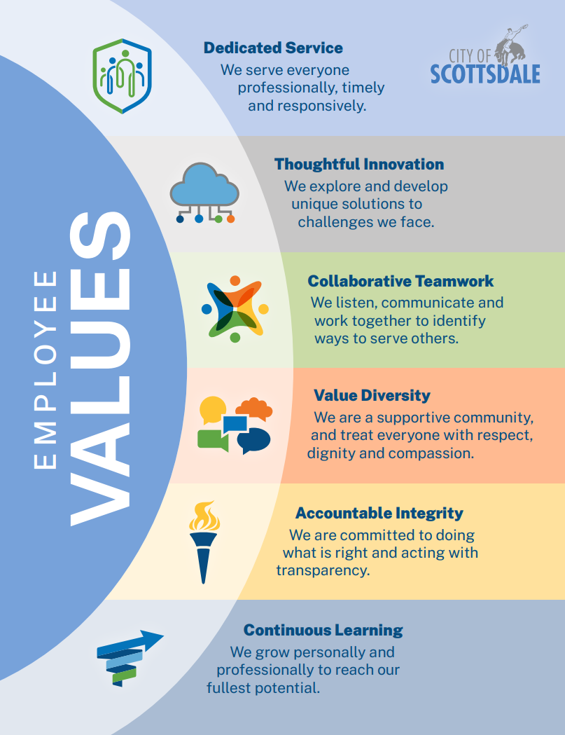 Image of Scottsdale Employee Values