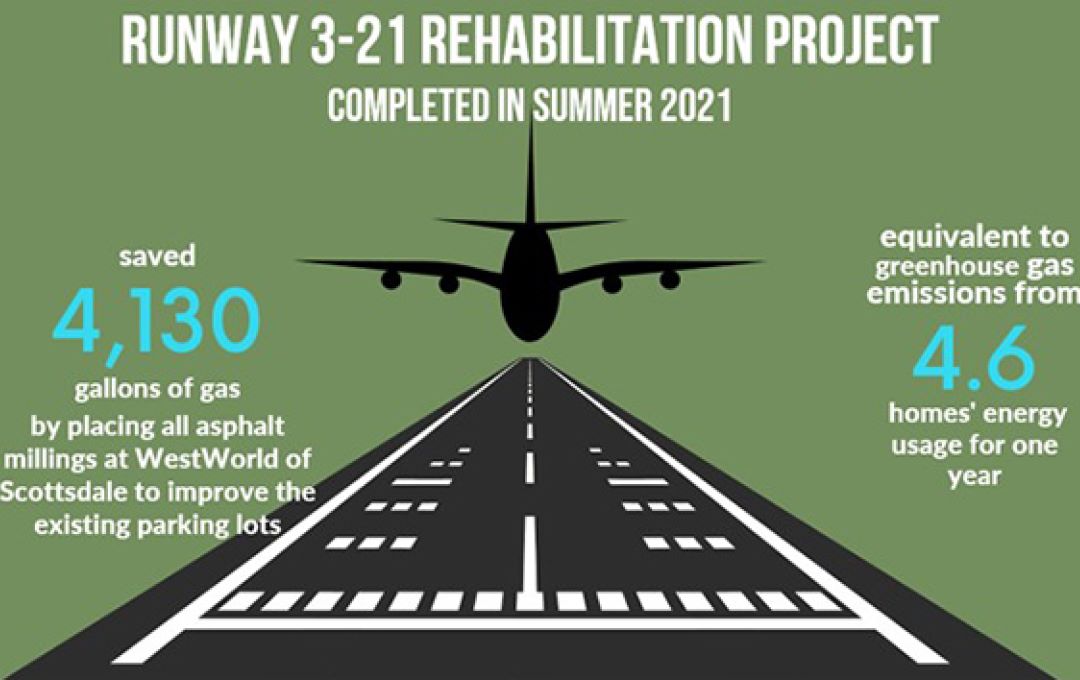 Airport's Sustainability Efforts Highlighted in Recent Report image