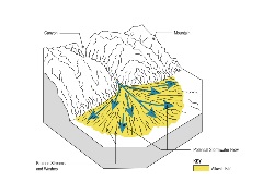 Illustration of storm water flow over an alluvial fan from a mountain canyon.