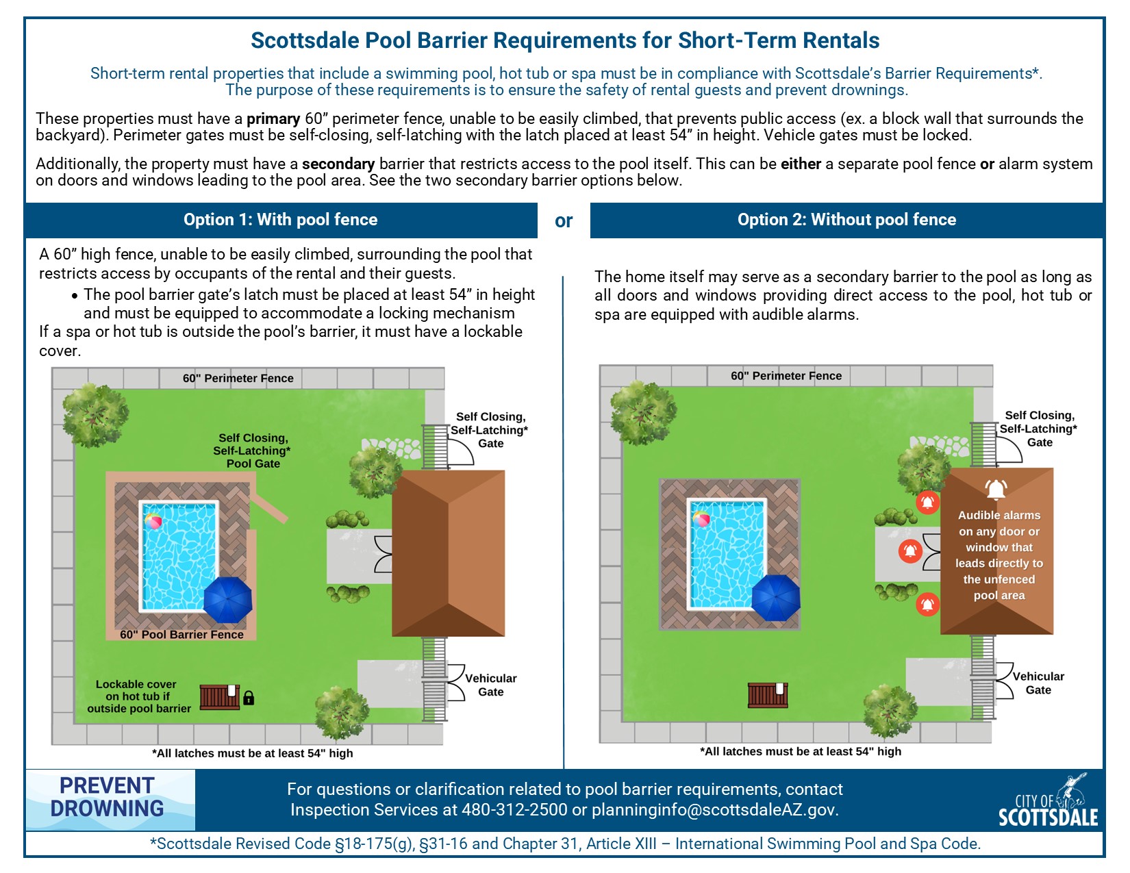 Diagram shows Option 1 with a pool fence, gate latch 54