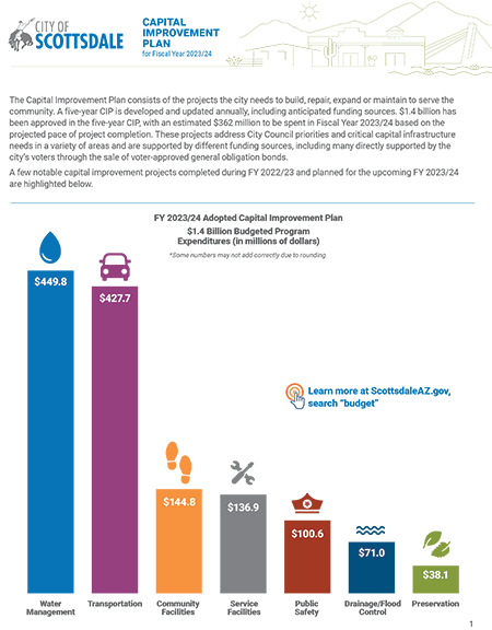 Image of Capital Improvement Plan Overview 2023