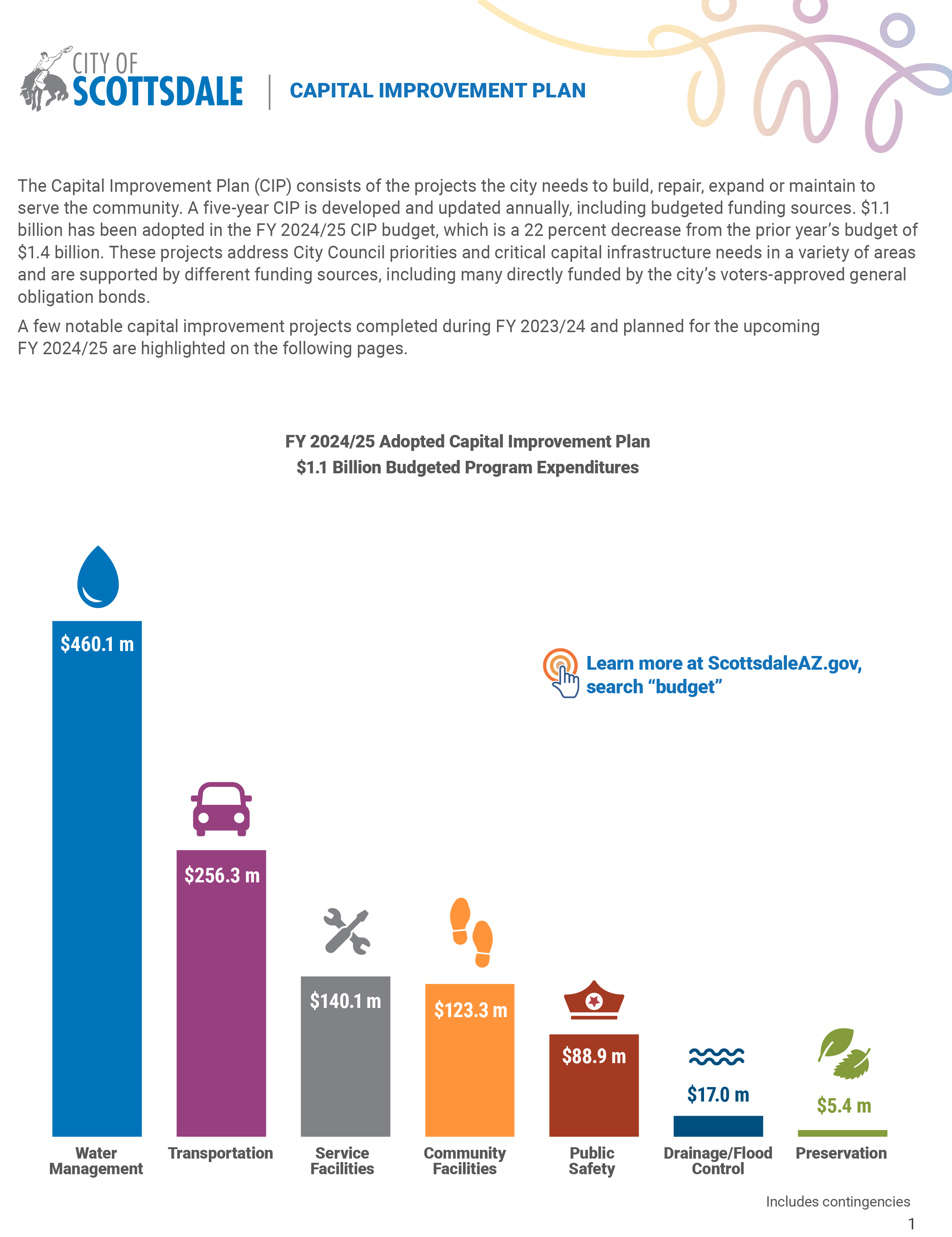 Image of Capital Improvement Plan Overview 2024