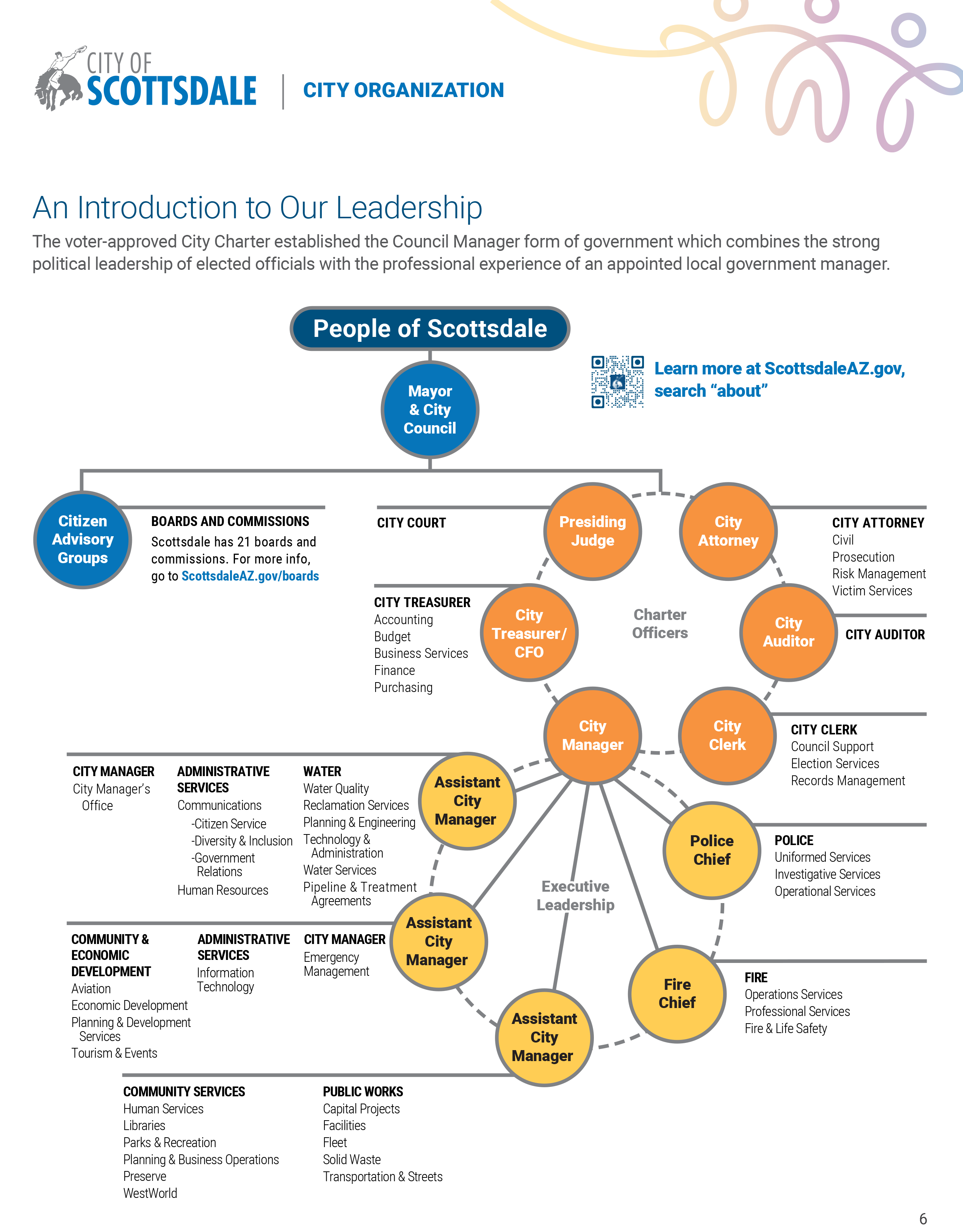 Image of City Organization 2024