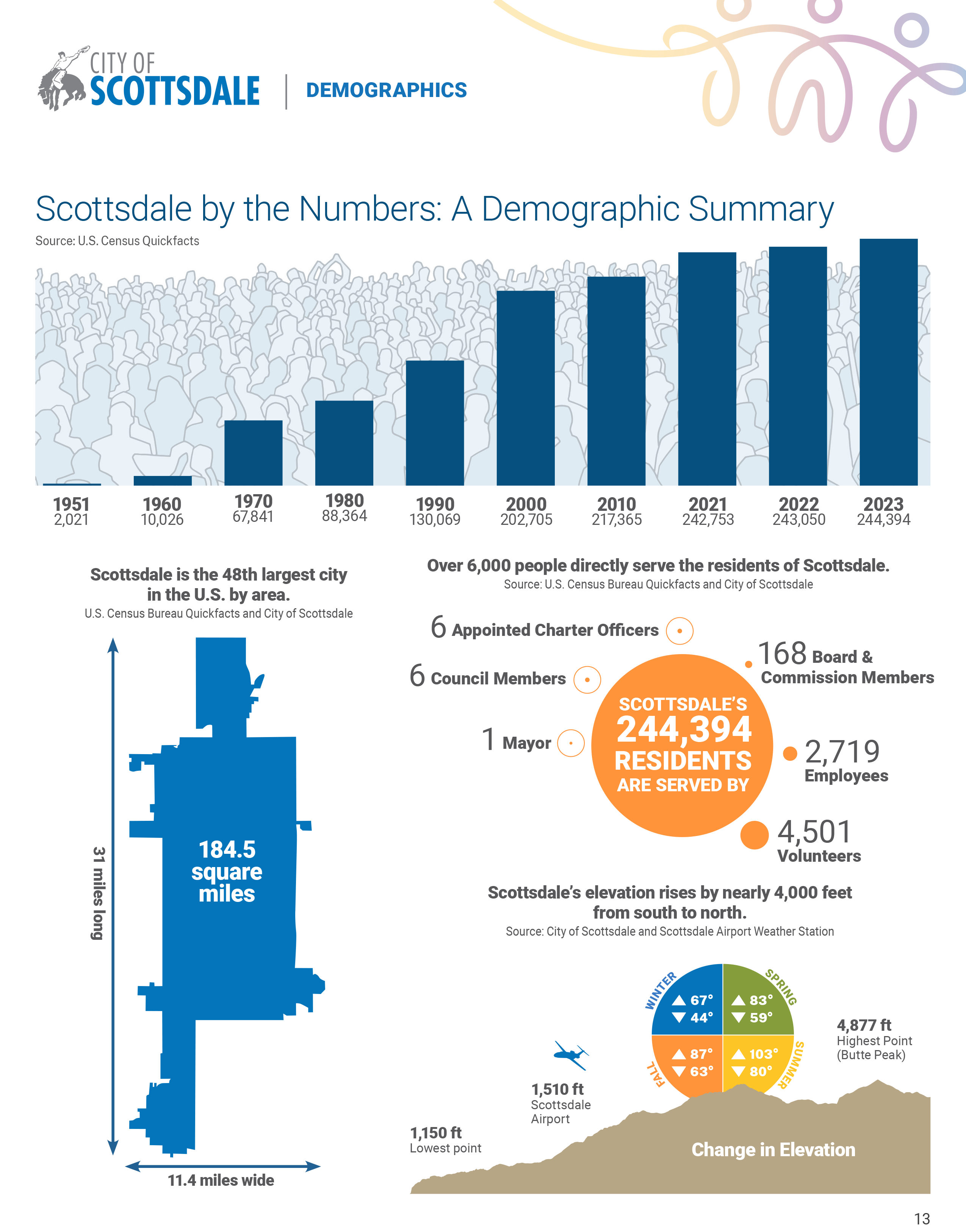 Image of Demographics 2024