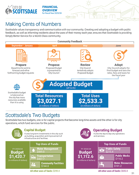 Image of Making Cents of Numbers 2023