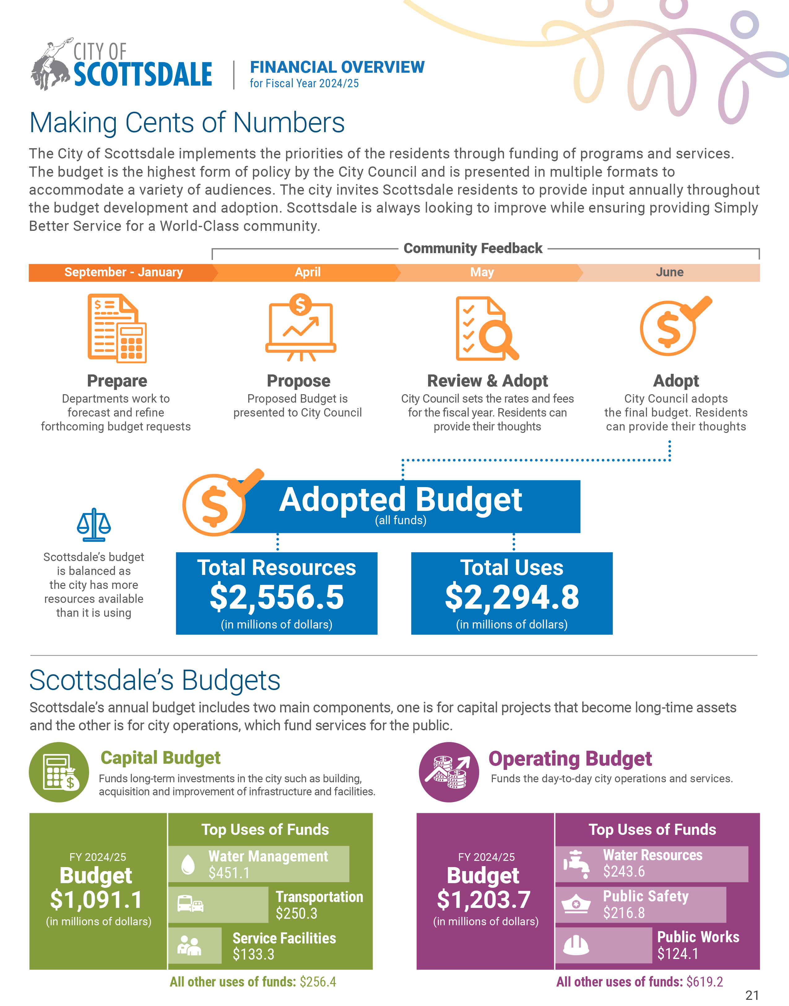 Image of Financial Overview 2024