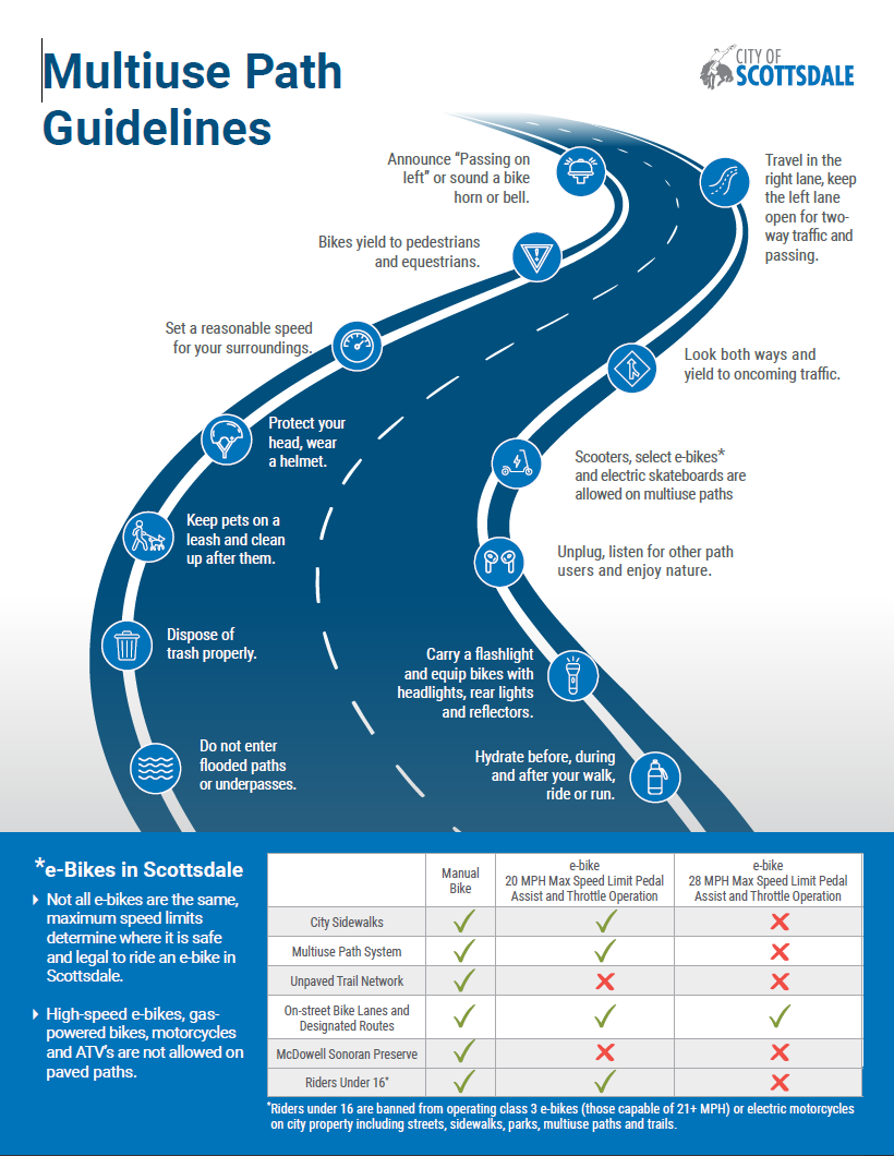 Multiuse Path Guidelines