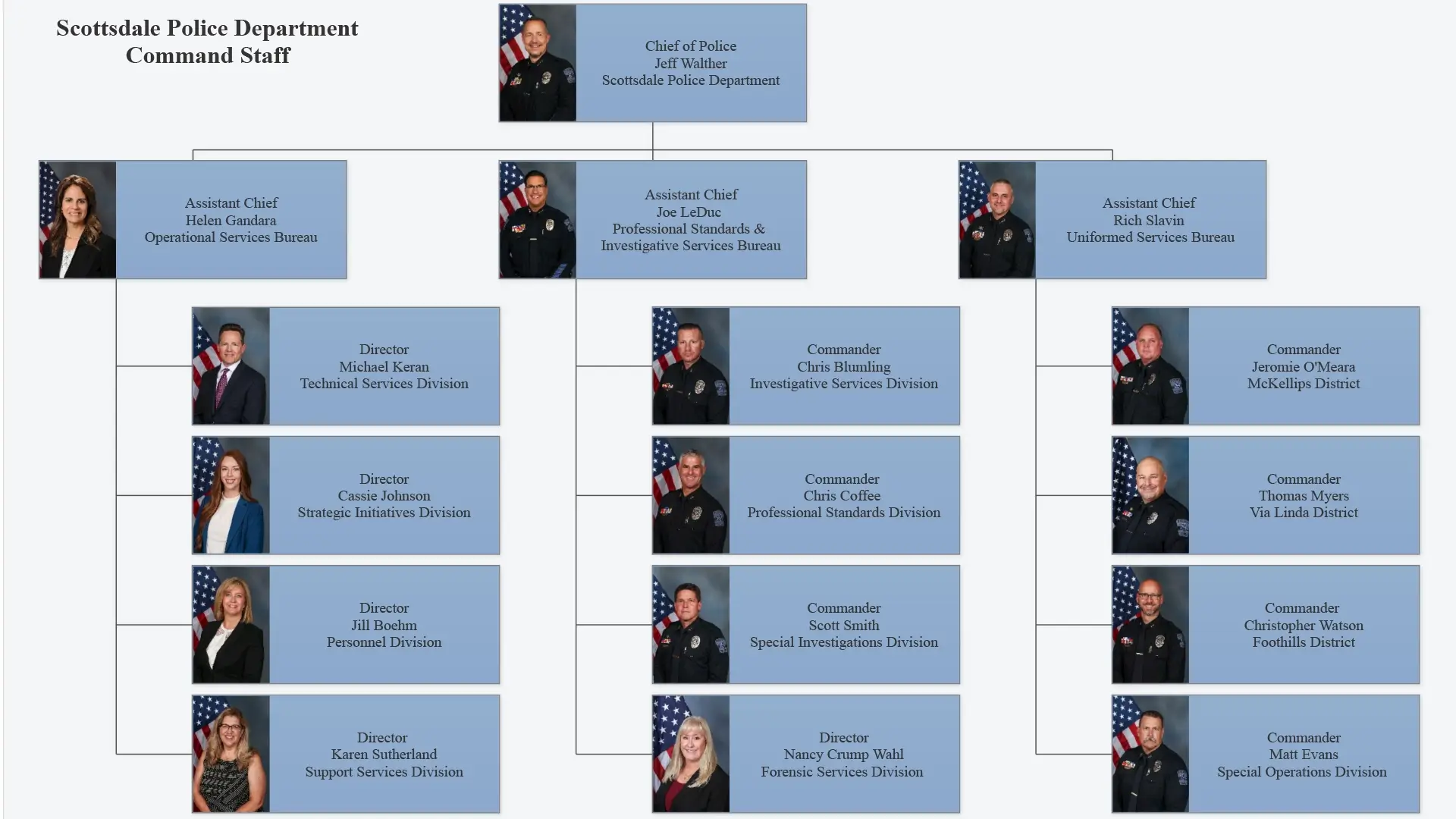 Police Organization Chart