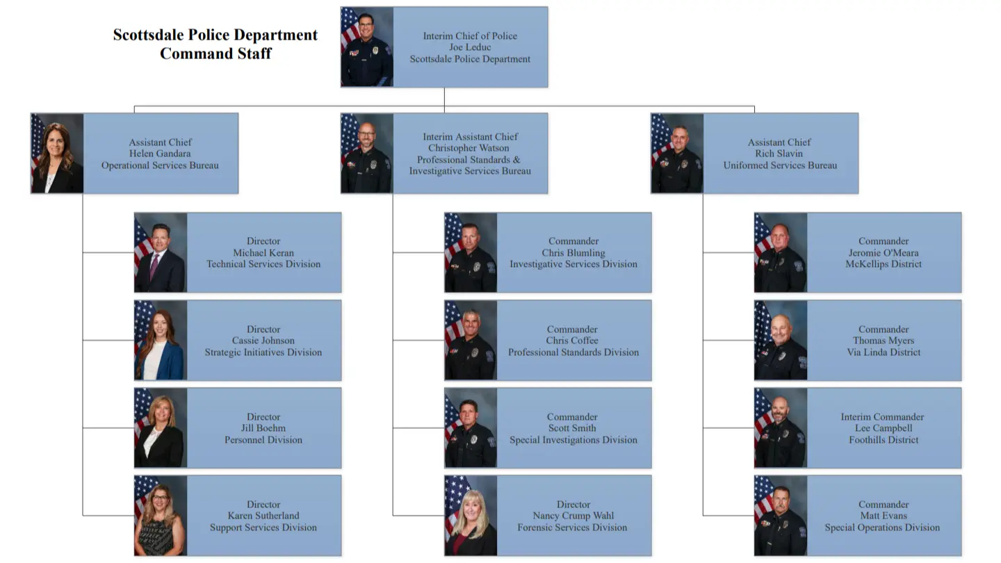 Police Organization Chart