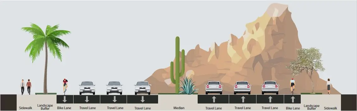 Street cross-section diagram showing sidewalks, landscape buffers, multiple travel lanes, bike lanes, and a central median with desert plants against a mountain backdrop.