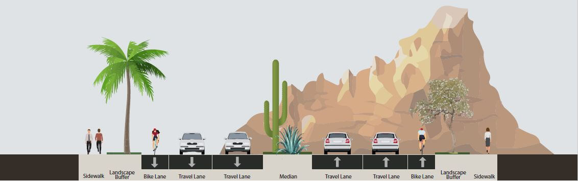 Street cross-section diagram with sidewalks, landscape buffers, bike lanes, travel lanes, and a central median, shown against a desert mountain backdrop.