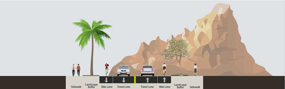 Street cross-section diagram with sidewalks, landscape buffers, bike lanes, two travel lanes, and a narrow center divider set against a rocky desert mountain backdrop.