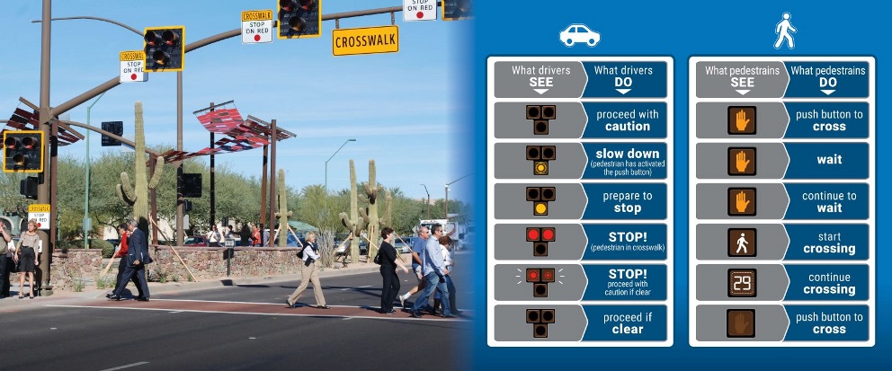 A split image showing a HAWK pedestrian crossing in action, and a chart detailing proper use.