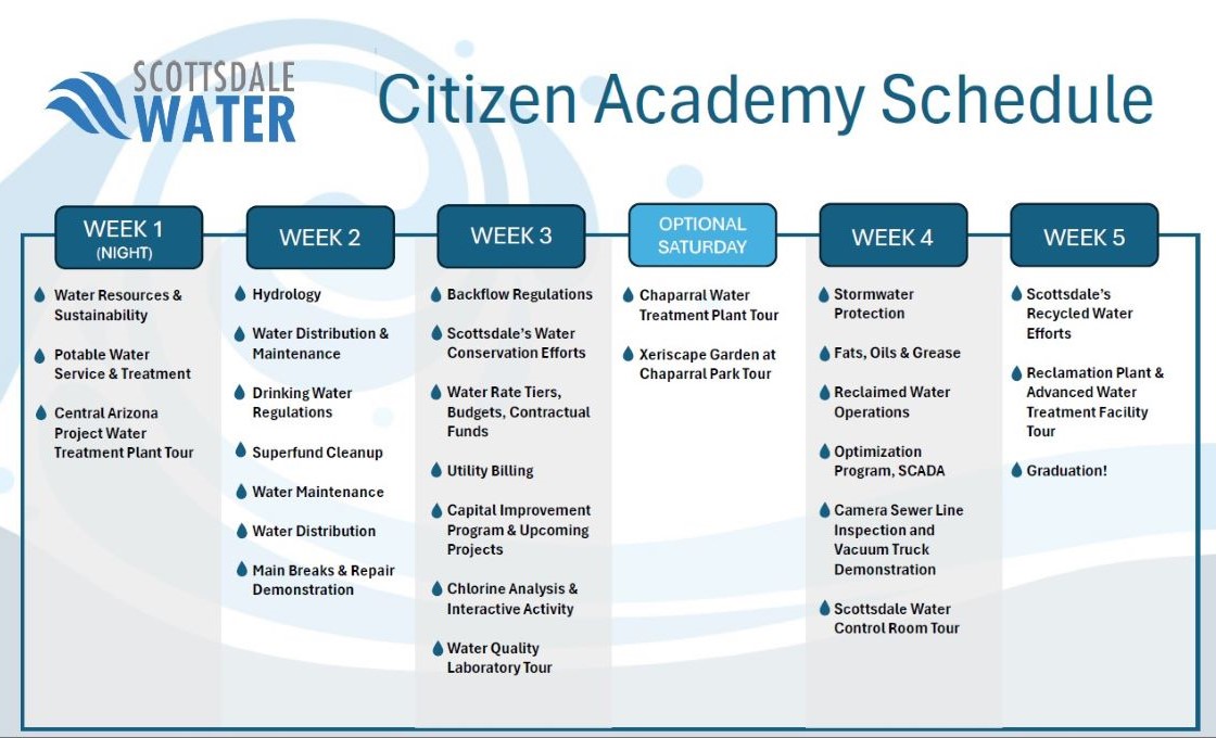 Citizens academy 5 day schedule