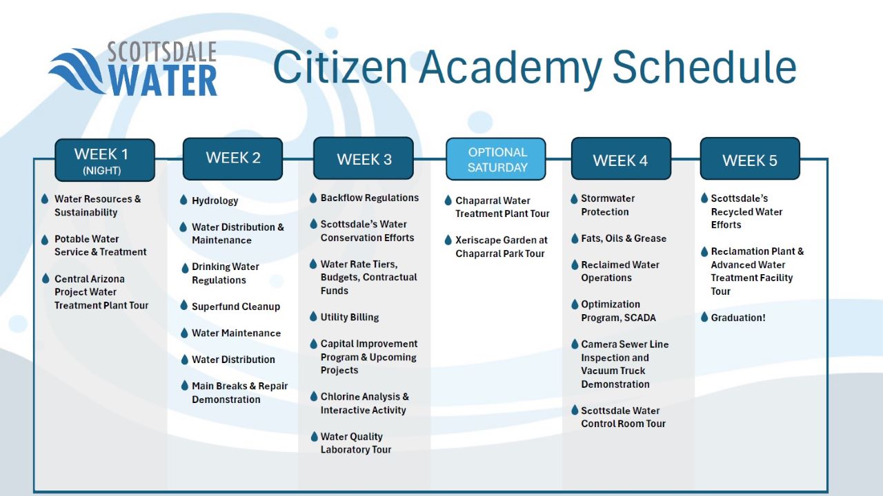 Citizens academy five day schedule